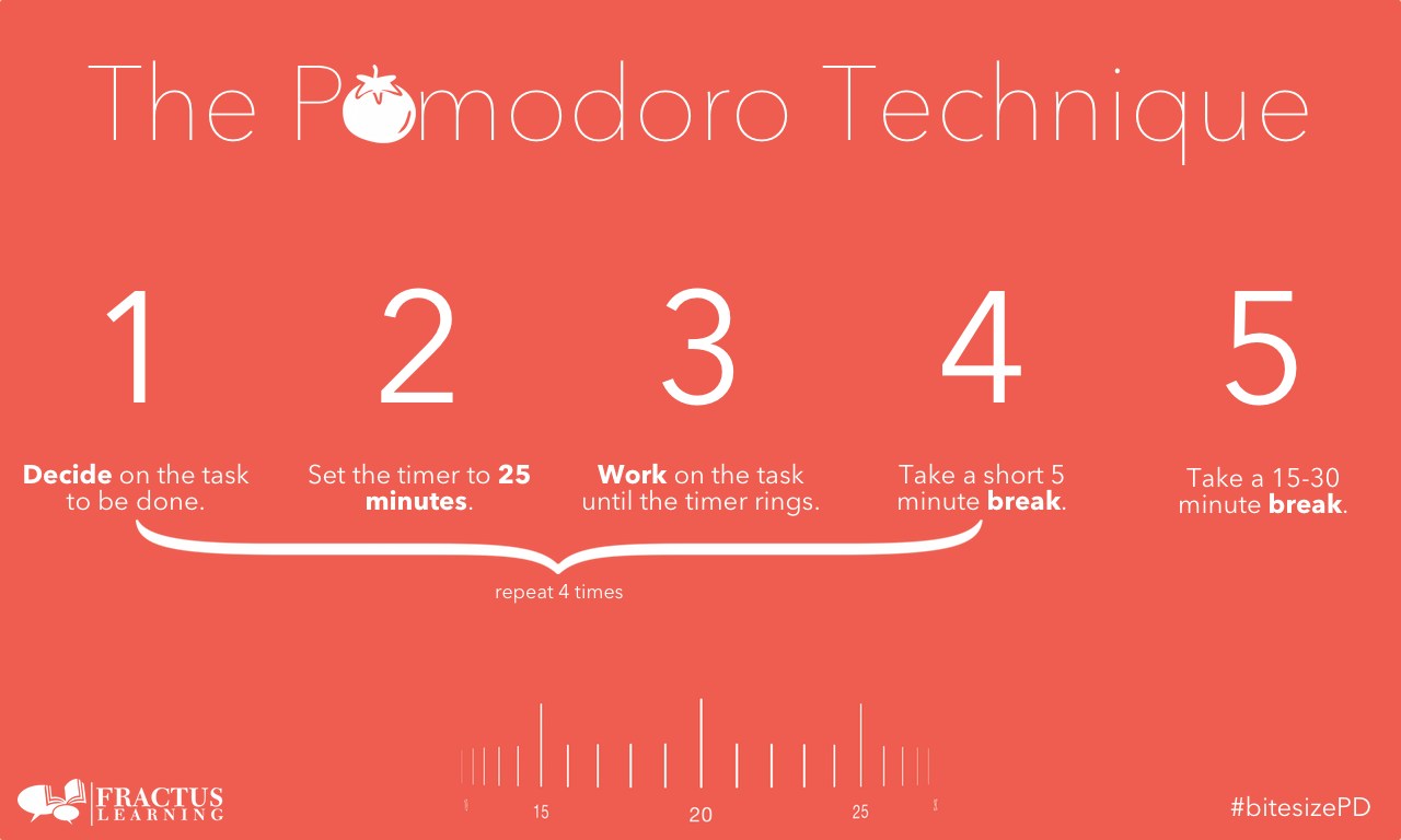 Read more about the article Unlocking Productivity with the Pomodoro Technique: The Best FocusKeeper Review